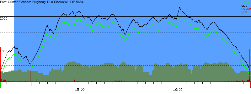Barometer